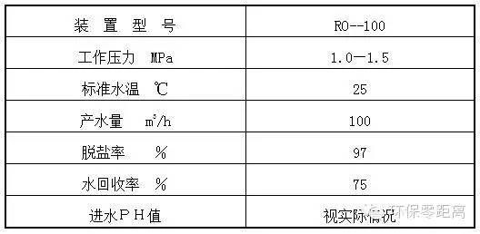 RO反渗透装置技术相关解析